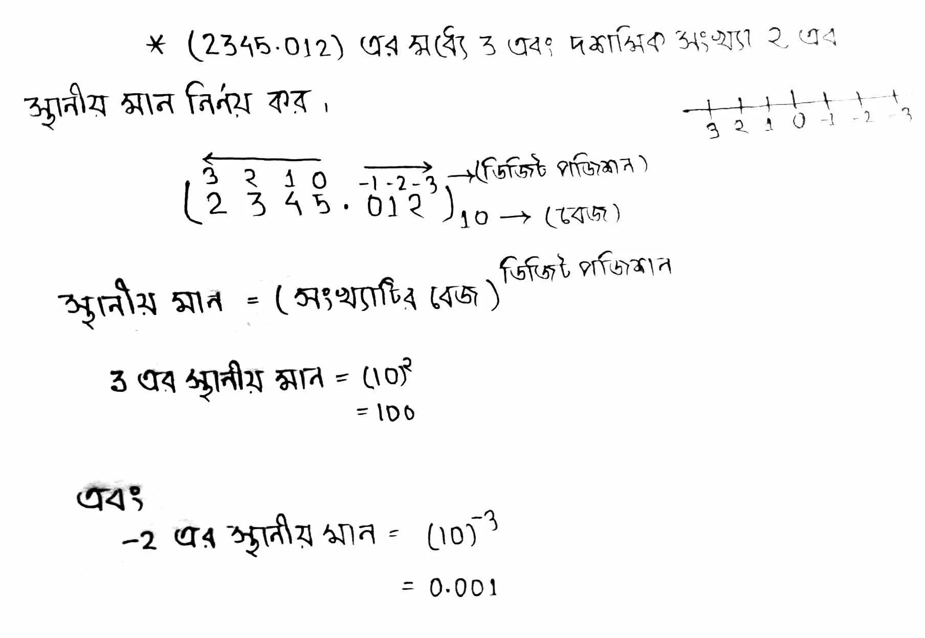 Number System