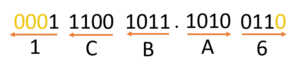 Binary-to-hexa