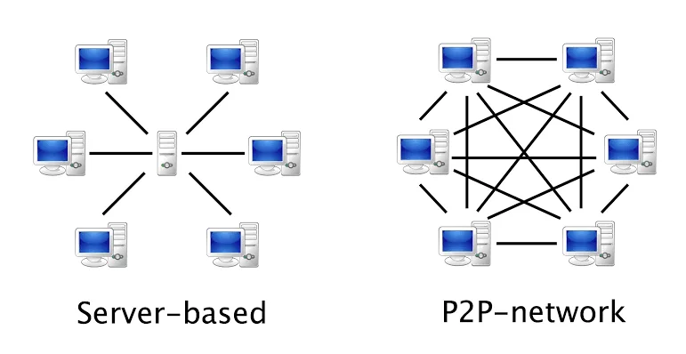 CS-VS-P2P