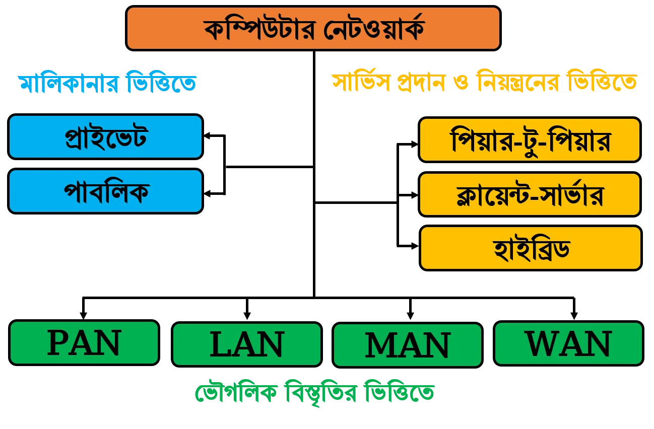 Computer-Network