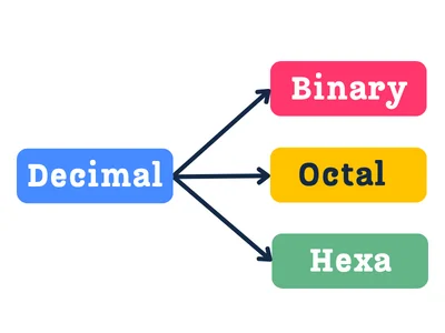 conversion-of-decimal-number-into-binary-octal-hexadecimal