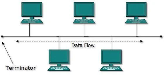 bus_topology