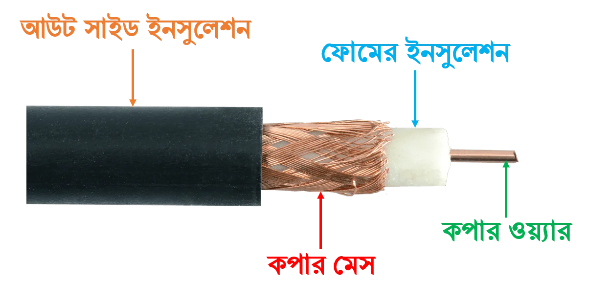 coaxial-cable