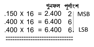 decimal-to-hexadecimal-float