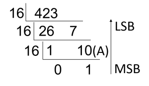 decimal-to-hexadecimal-int