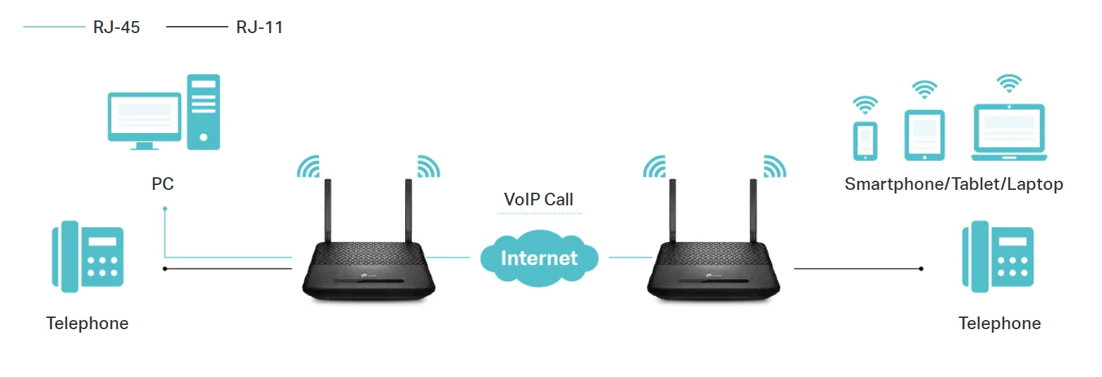 dsl-modem-router