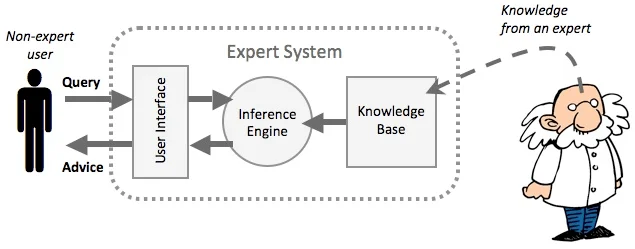 Artificial Intelligence