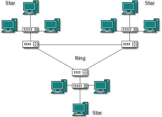 hybrid_topology