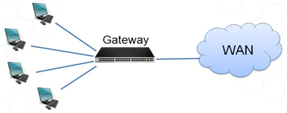 gateway