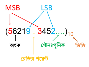 parts-of-a-positional-number