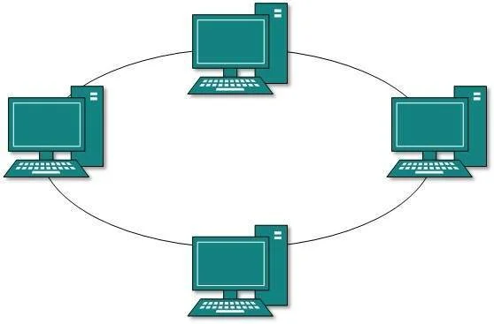 ring_topology