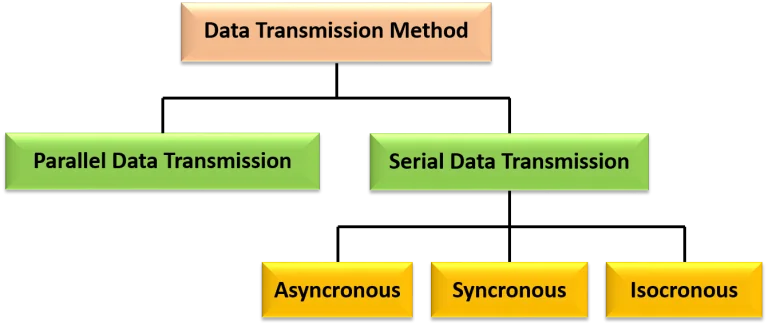 transmission method 768x326 1