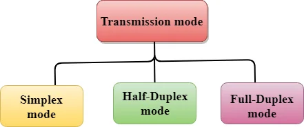 transmission-modes-three-categories