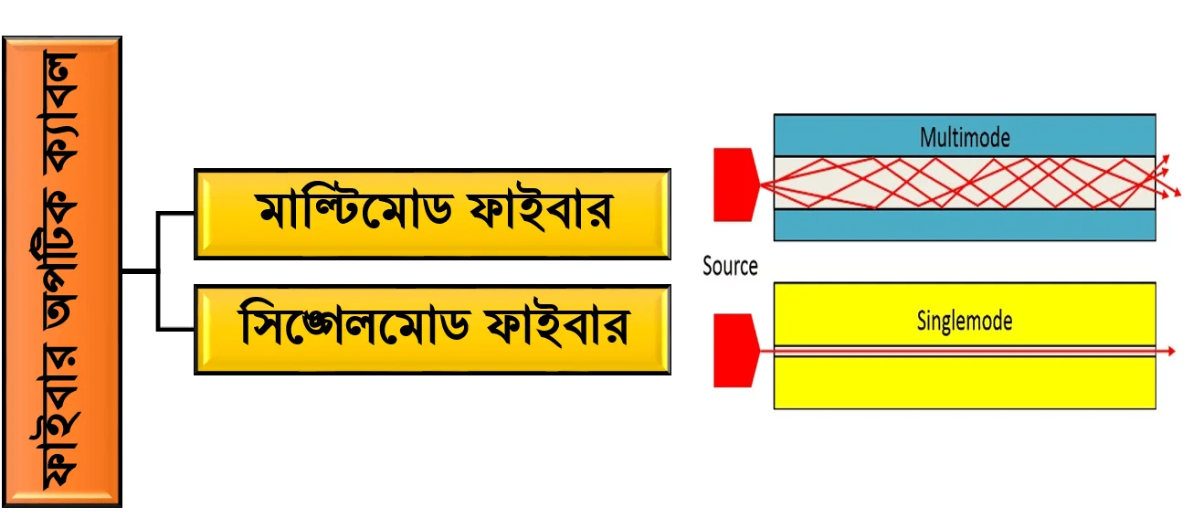 types-of-fiber-optic-cable