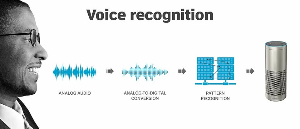 Biometric